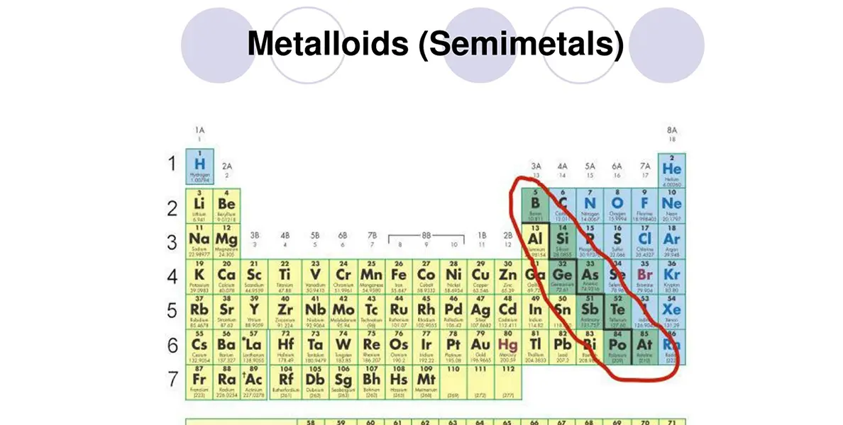 XMAKE_ what we get from metalloids