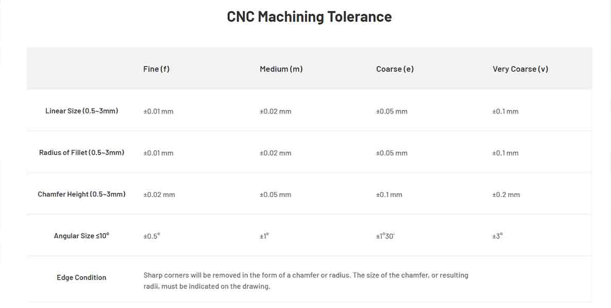 xmake_Tolerance of CNC