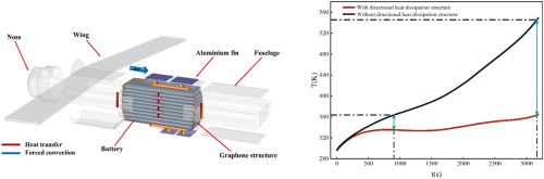 How Heat Sinks works