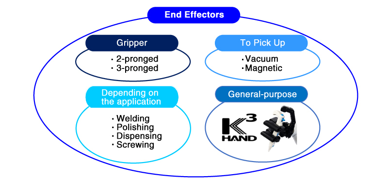 Key Components of an End Effecto