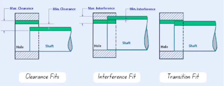 Types-of-Press-Fits-Tolerance Types-of-Press-Fits-Tolerance