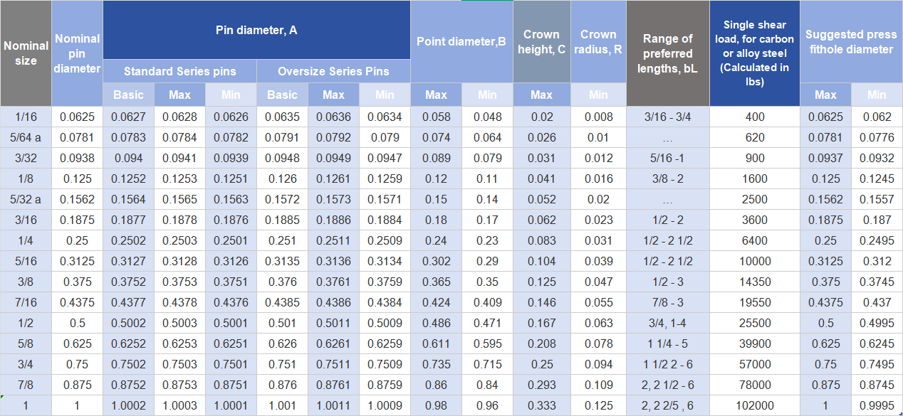 press fit tolerance press fit tolerance chart