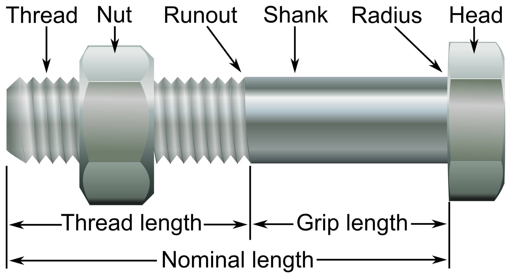 bolt and nut bolt and nut