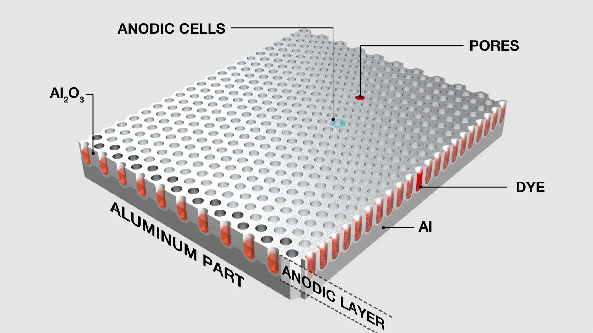 anodizing-infographic anodizing-infographic