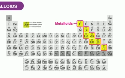 Weirdo in Periodic Table! The Industrial Uses and Elemental Properties of Metalloids