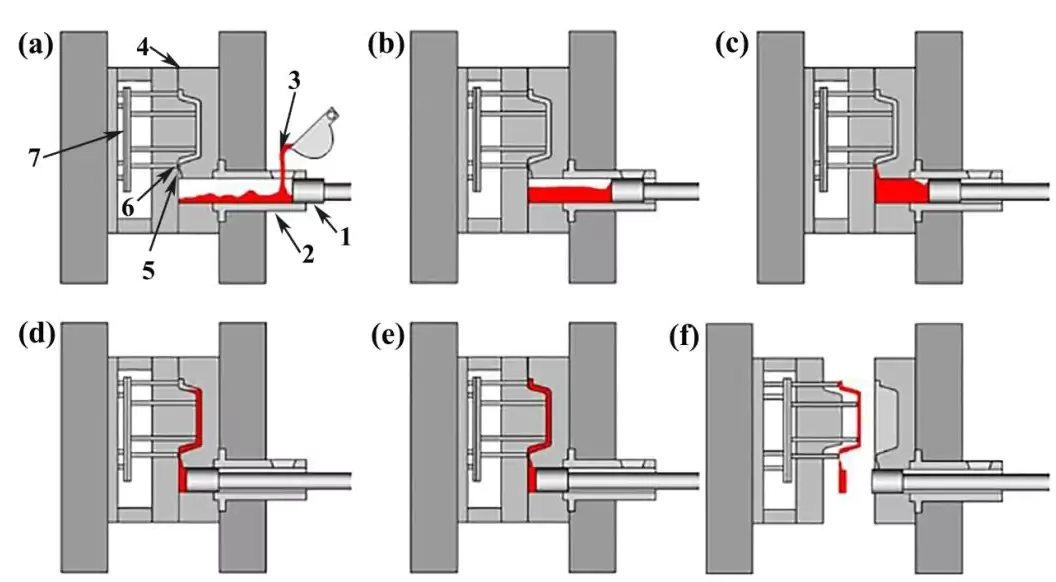 High-Pressure-Die-Casting-Processing High Pressure Die Casting