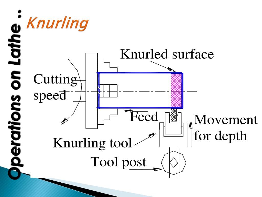knurling process diagram